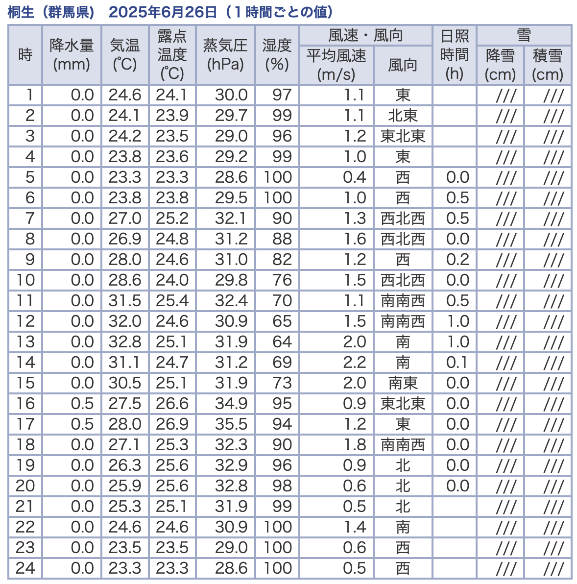 天気
シャロムの森
2025.6.26