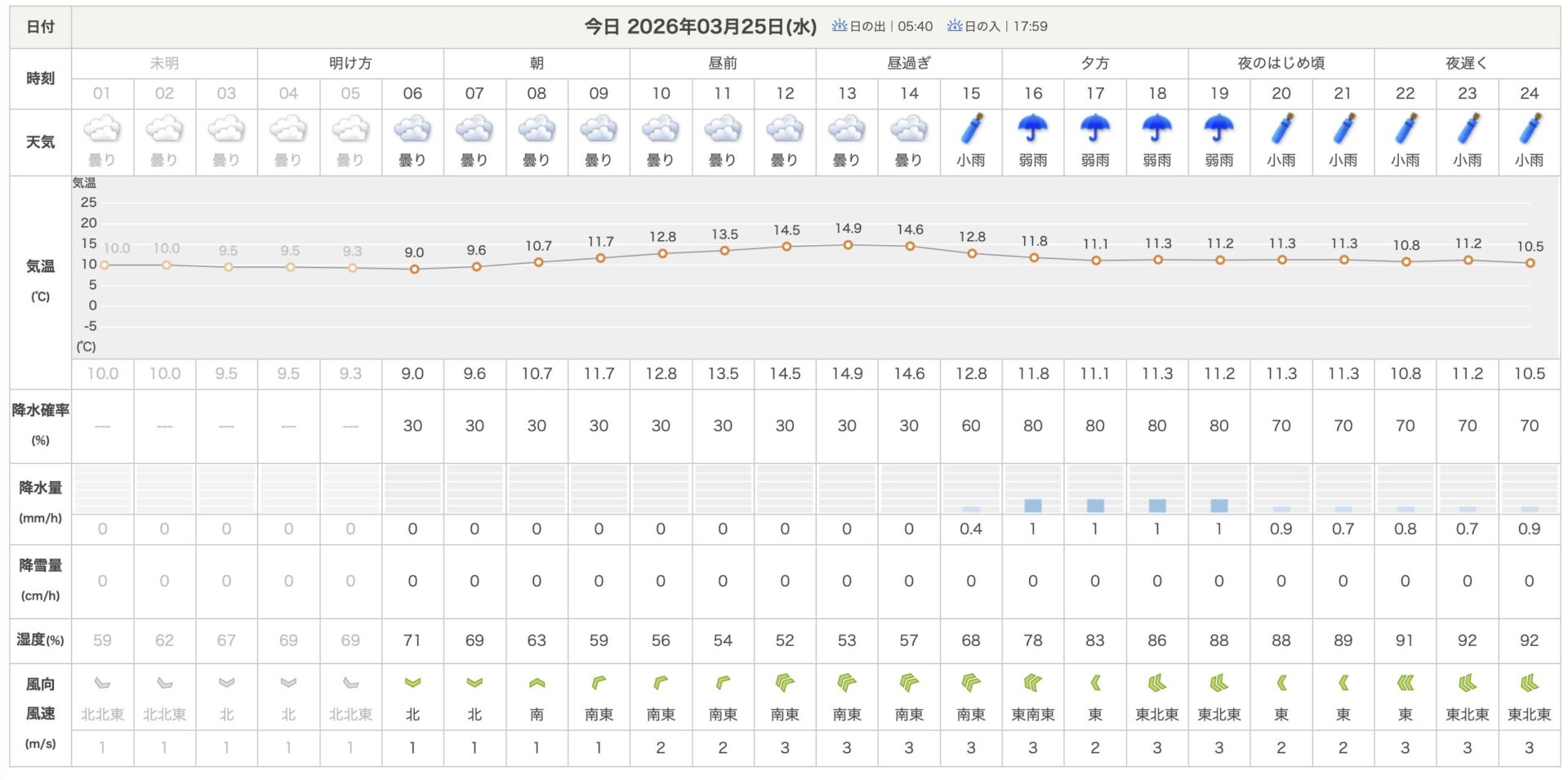 2026.3.25
みどり市1時間天気
日本気象協会