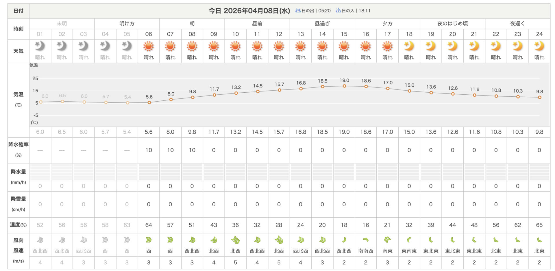 天気
2026.4.9
日本気象協会
あきる野市の1時間天気