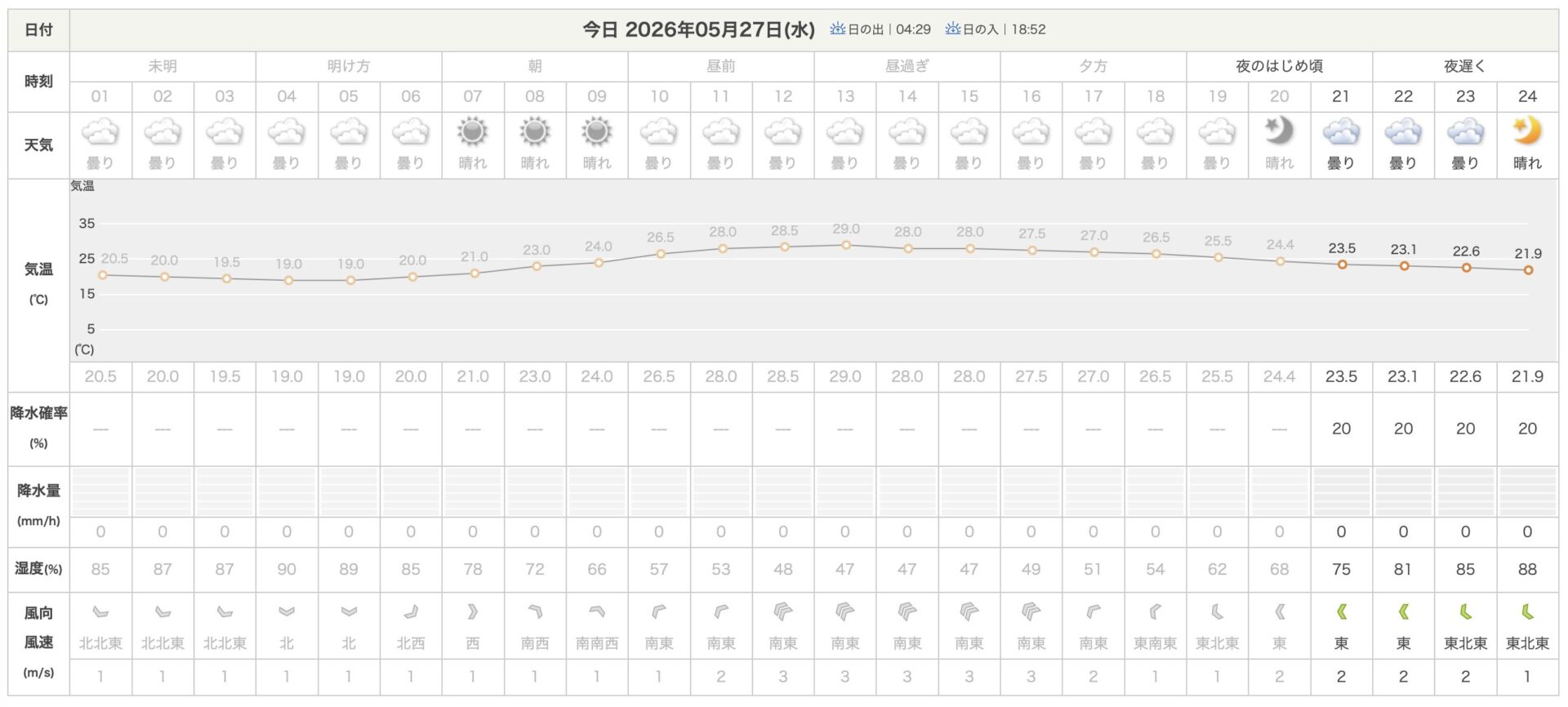 水位
中丿沢毛ばり釣り専用区
2026.5.28