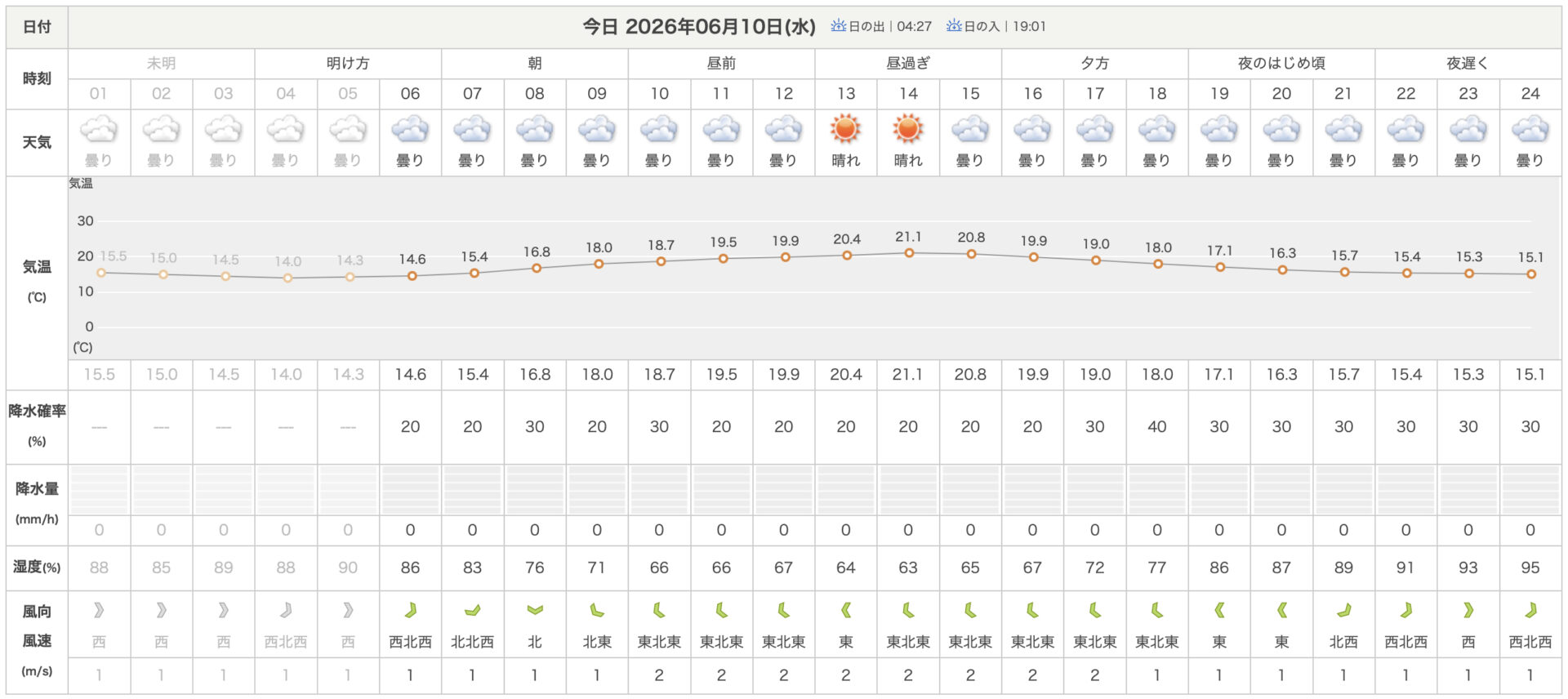 天気
日本気象協会
上野村の1時間天気
2026.6.10