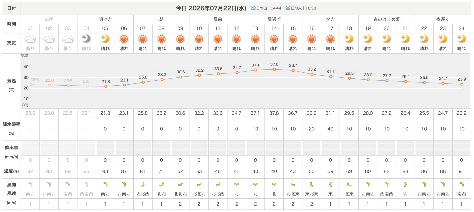 日本気象協会
上野村の1時間天気
2026.7.22